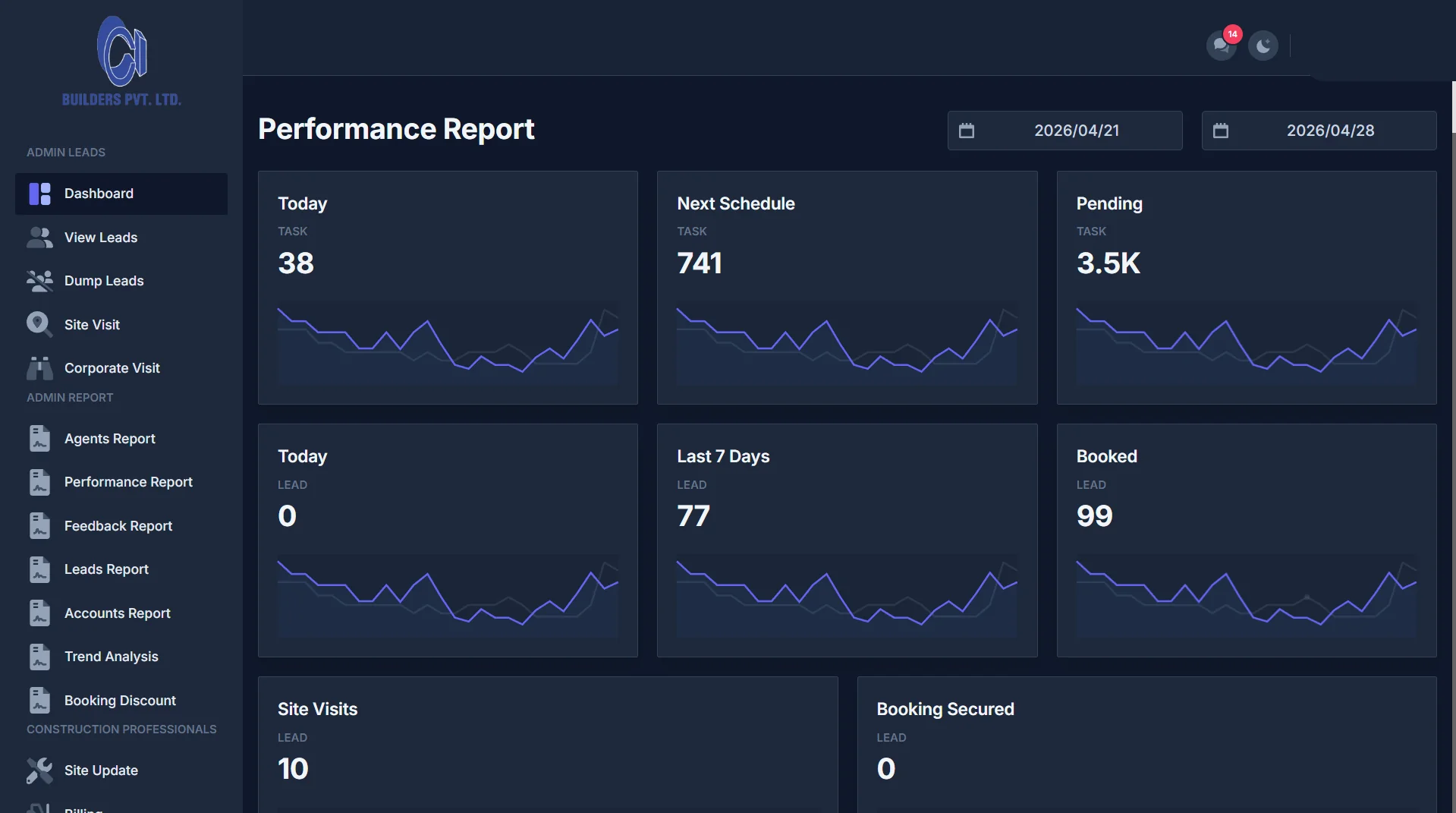 CI Builder CRM Dashboard