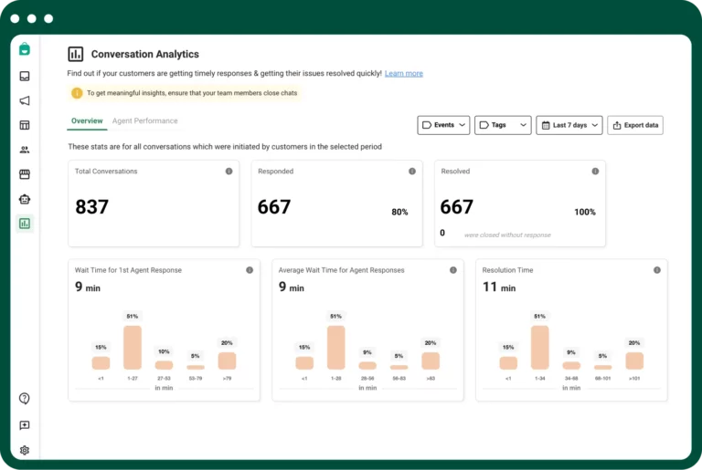 Campaign dashboard